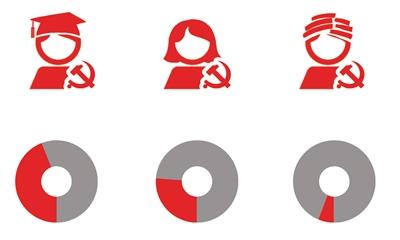 7万名 基层党组织451.8万个_新闻频道_中国青年网