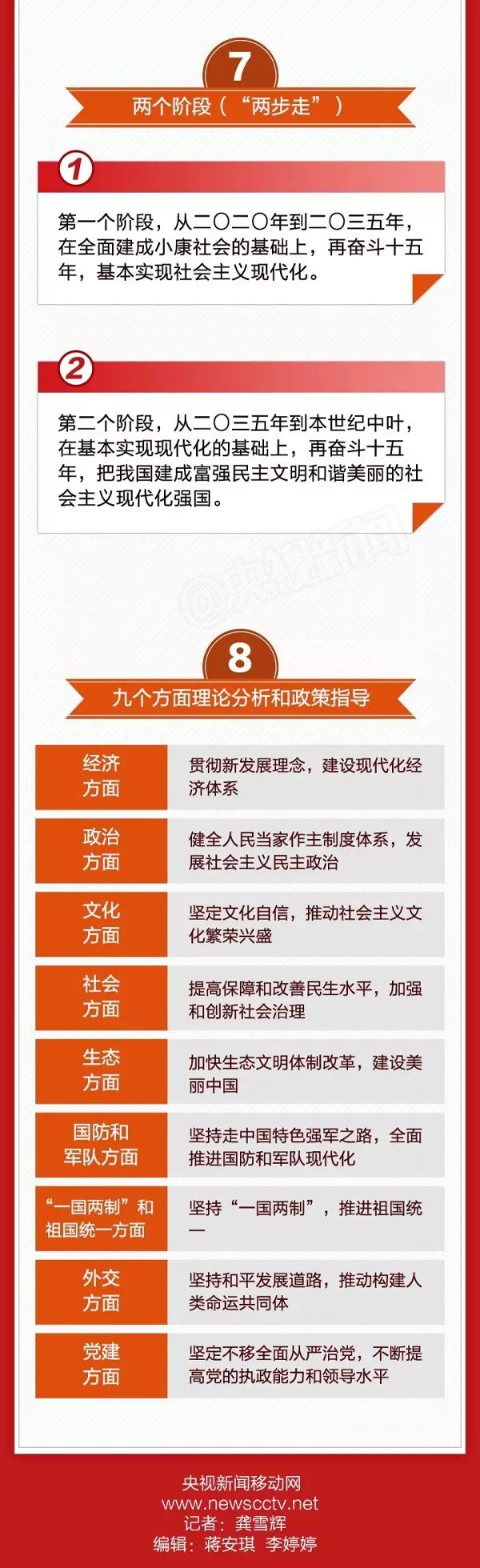 一张图带你看懂十九大报告