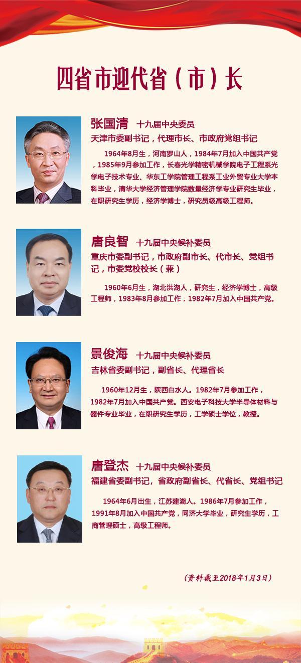 20余省份党委常委调整多省份戎装常委回归