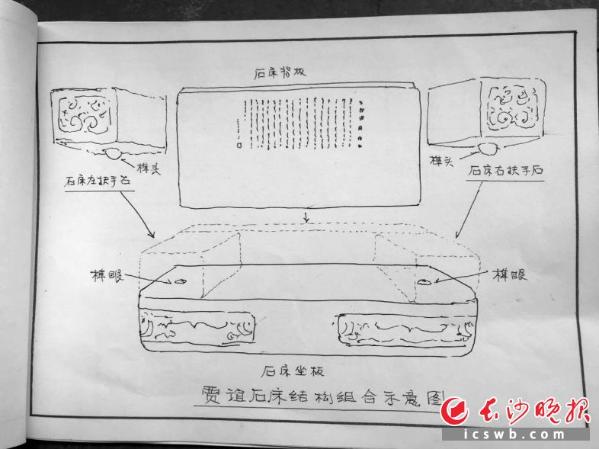 太平街惊现疑似贾谊石床