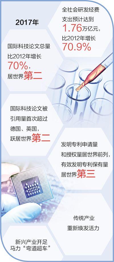 代表委员谈建设创新型国家:跑出创新加速度