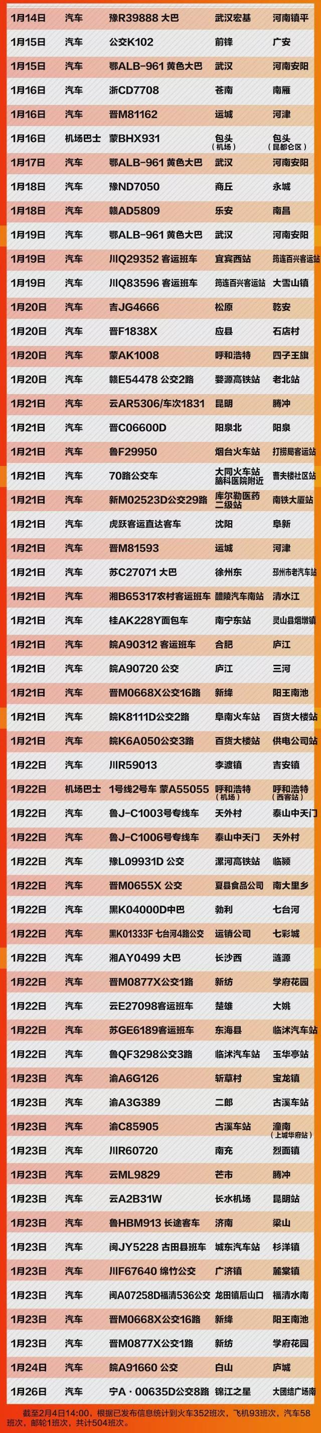 ������ɢ����504�����κ��෢�ֻ��� ��Ѱͬ����