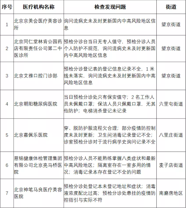 北京最新防疫要求（北京最新防疫要求政策）〔北京最新防疫政策公告〕