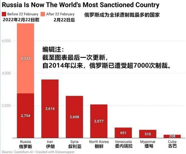 澳门最精准免费资料大全旅游团,俄乌冲突30天，带给世界10个重大警示！