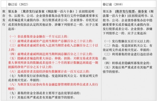 第一财经记者制图