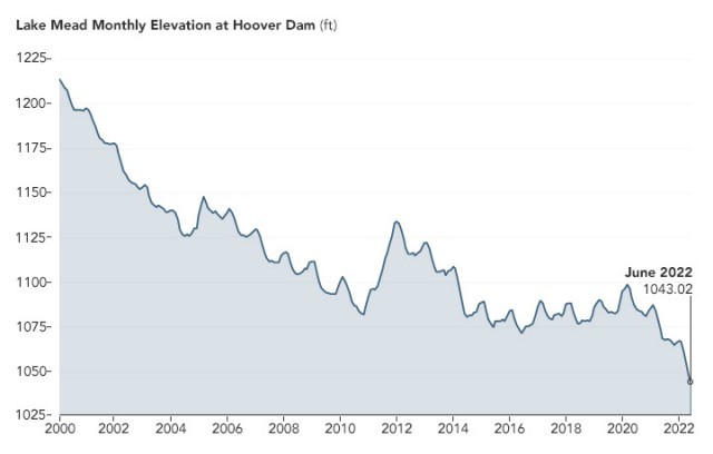 ����ˮ��ˮλ�����½� ����Դ���ɷö����ṩ��