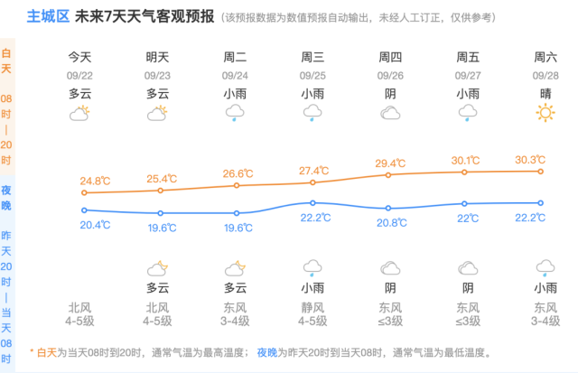 最低可能跌破20℃！这次凉得很真实，杭州人早晚穿衣注意插图