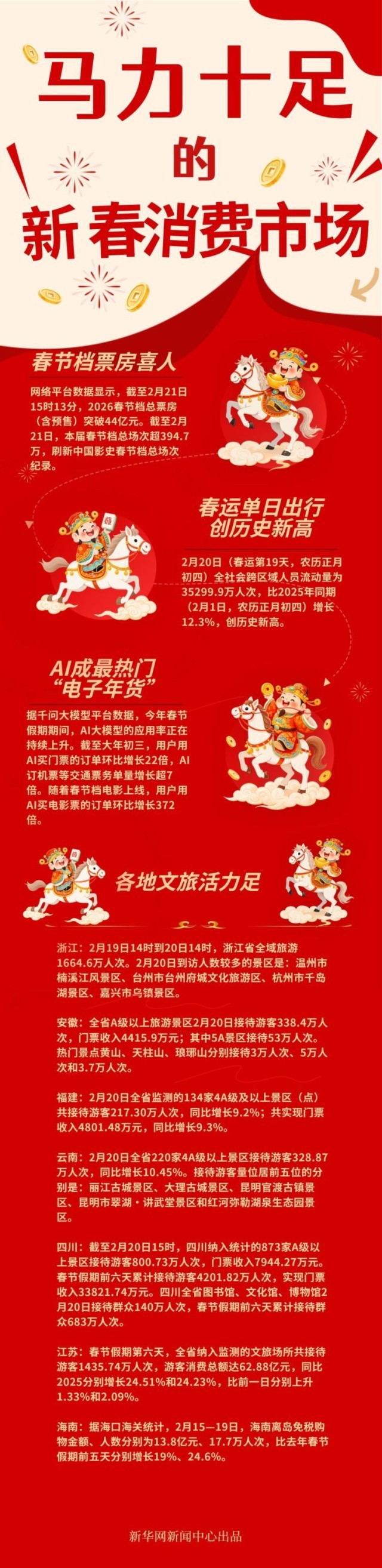 ������ʮ�㡱���´������г�_fororder_1