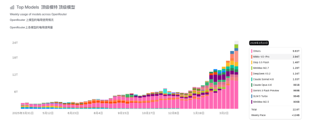 ͼԴ��OpenRouter