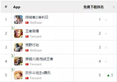 《绝地求生》由腾讯代理 吃鸡端游还有机会?_