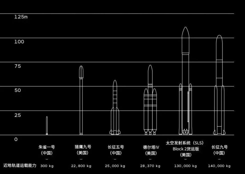 中国年度航天发射次数首次超过美国 马斯克发推特感叹中国速度