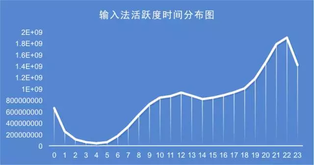 中国青年人上网调查:哭笑不得表情包最受欢迎