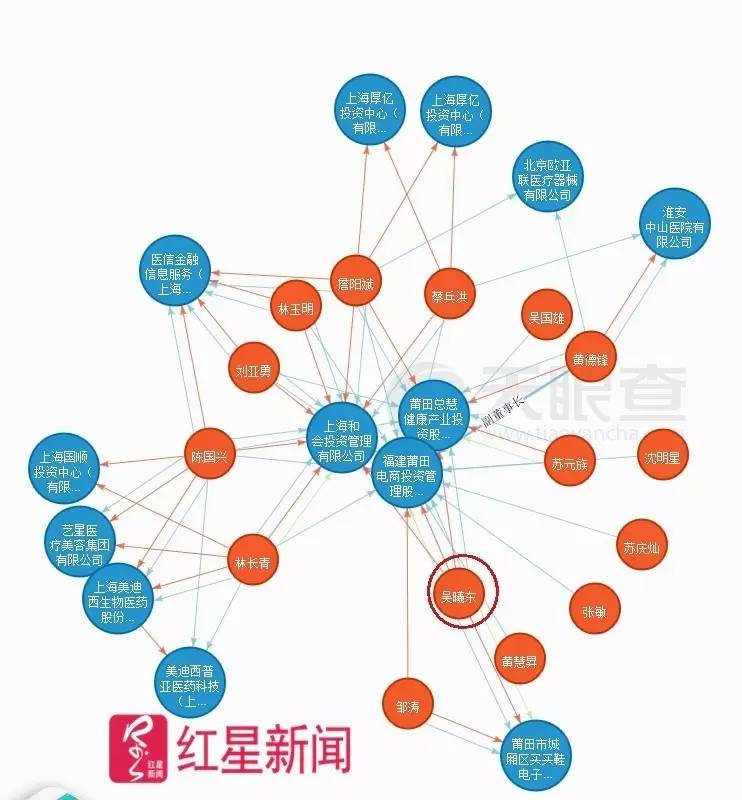 江西余干吴氏人口数量_江西余干新公路规划图(3)