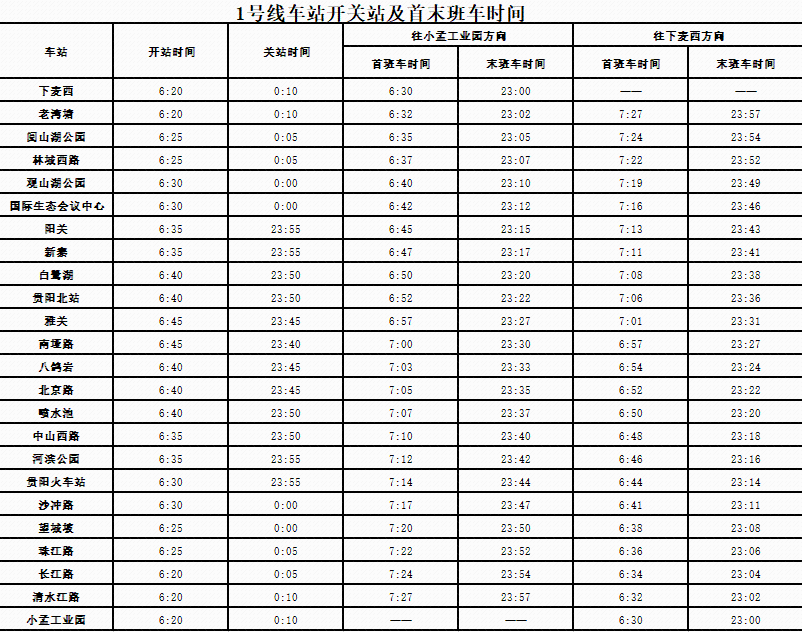 贵阳地铁一号线价目表图片
