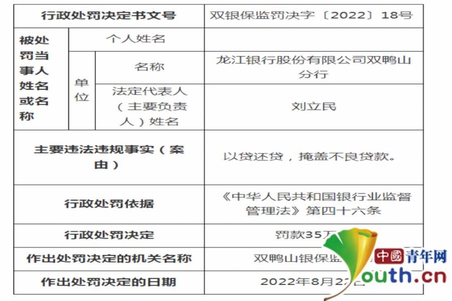 以贷还贷掩盖不良贷款龙江银行双鸭山分行被罚款55万元