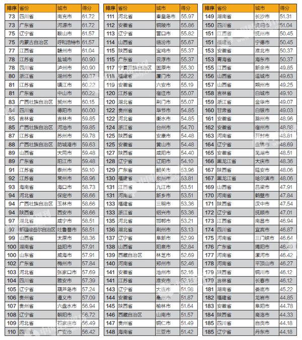 2017市级政府财政透明度排行 地方债务公开情