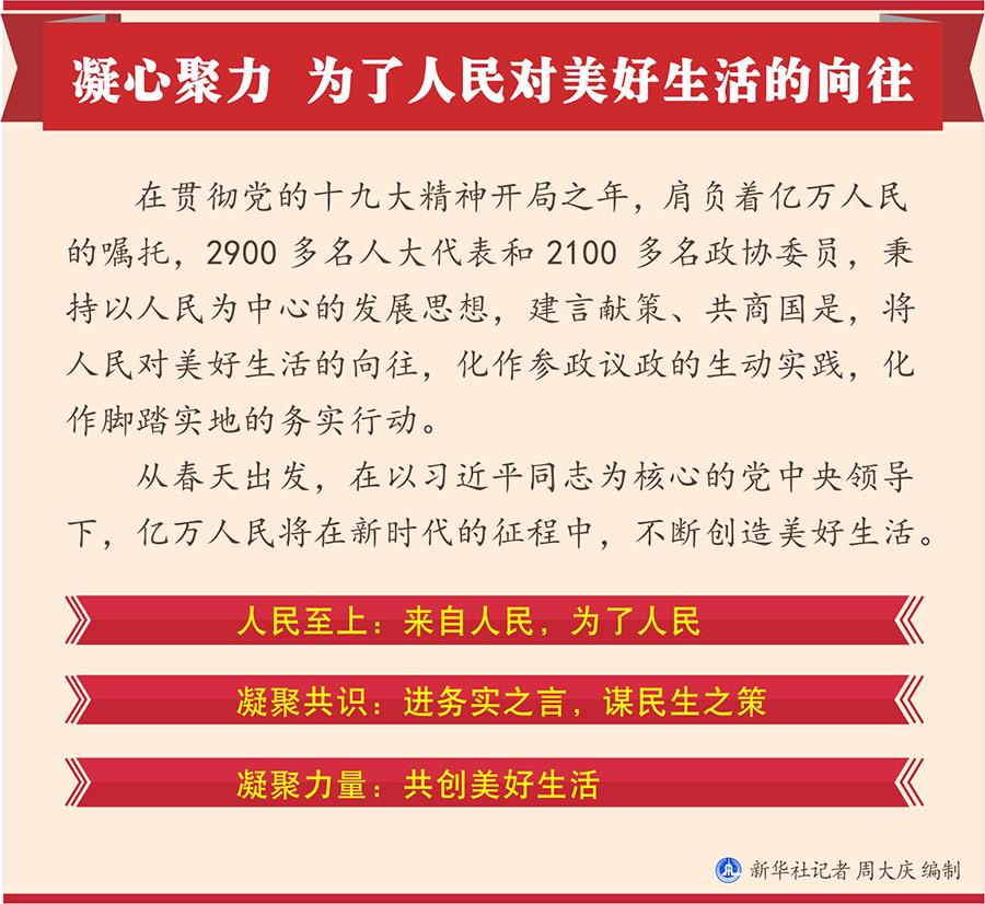 人民至上:来自人民,为了人民