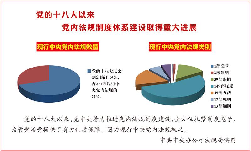 推进党内法规制度供给侧结构性改革