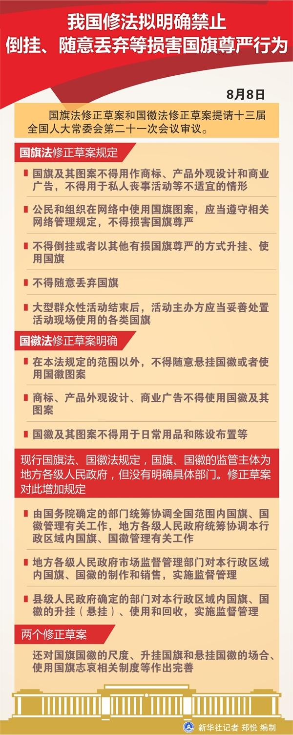 如何加强维护国旗,国徽的尊严?——聚焦国旗法国徽法修正草案五大看点