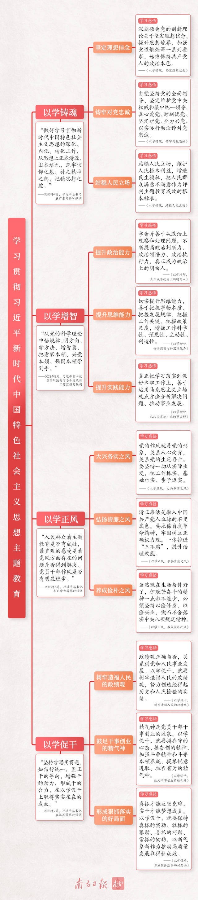 ˼ά��ͼ | ������Ĵε��У�����ָ������������뿪չ