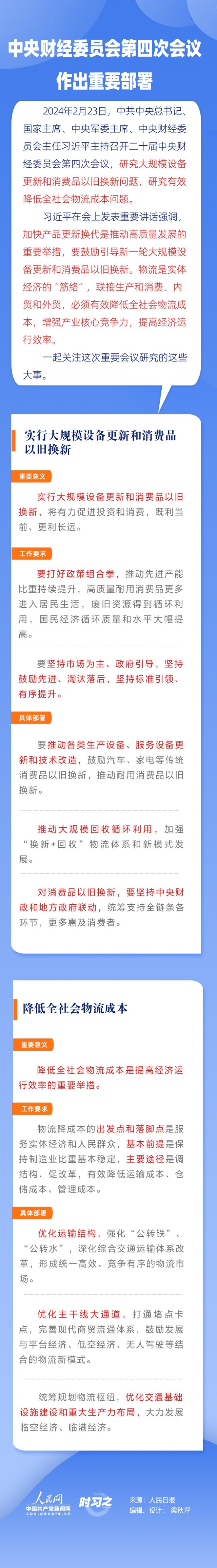 时习之丨中央财经委员会第四次会议作出重要部署