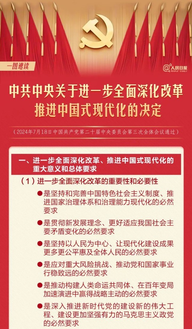 转存！60条要点速览二十届三中全会《决定》