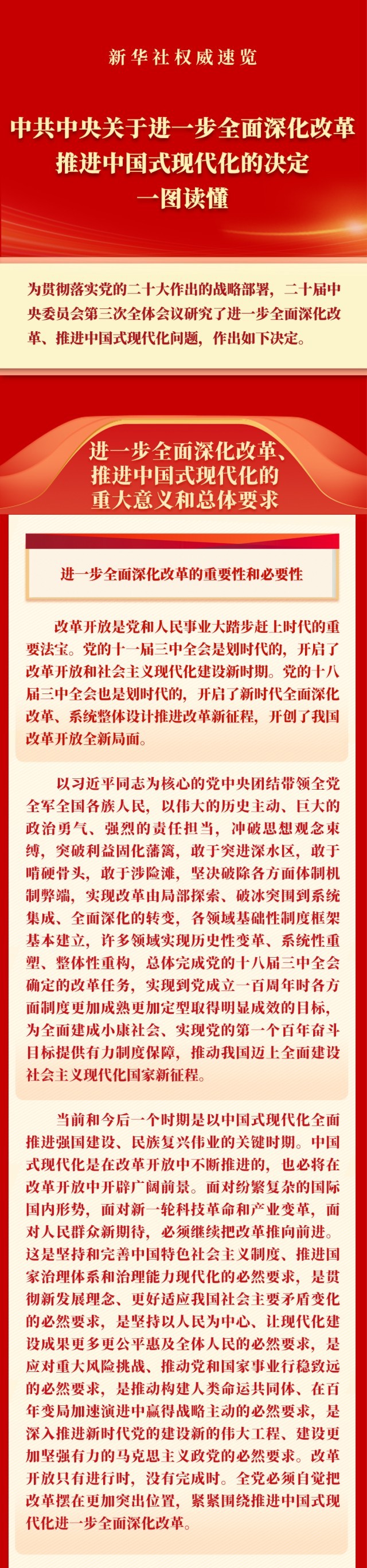 【组织学习】《中共中央关于进一步全面深化改革、推进中国式现代化的决定》一图读懂