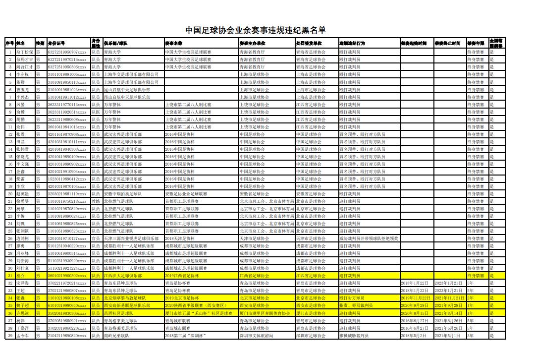 黑名单上的人口琴_口琴简谱