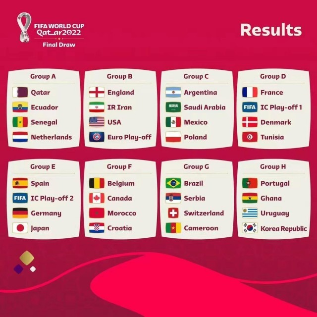 2022年卡塔bob官方网页版尔世界杯四强预测分析