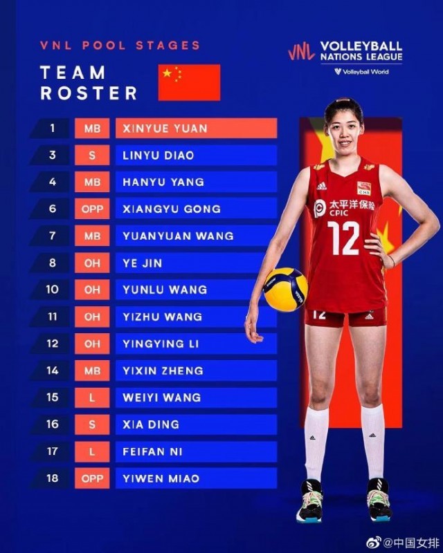中国女排土耳其安卡拉站14人名单.