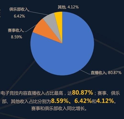 报告截图